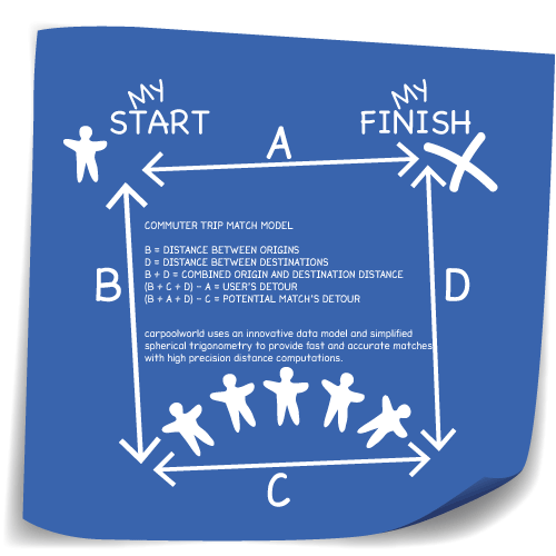 blueprint carpoolworld matching